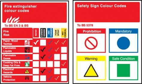 Pocket Guide - Fire Extinguisher & Safety Sign Colour Codes (58120 ...