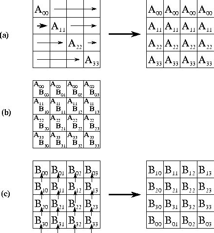 Matrix multiplication - socialberlinda