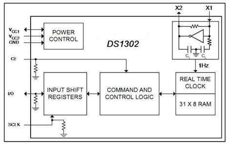 Ds1302 Rtc Chip Pinout Diagram Features And Datasheet Components | Porn Sex Picture