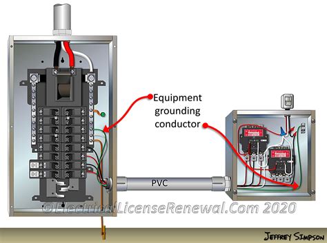 Grounding Versus Bonding.