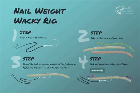 The Wacky Rig for Bass Worms: Full Set-up Guide