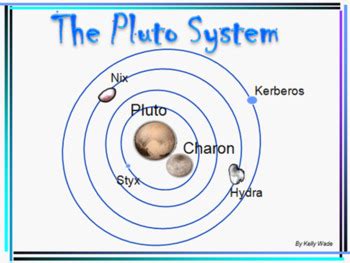 Pluto Charon System Foldable by Digging Deep to Soar Beyond the Text