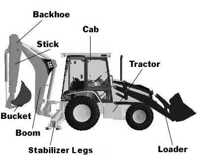 Backhoe Loader | Seminar Report, PPT, PDF for Mechanical