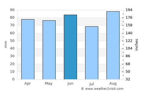 Tonawanda Weather in June 2024 | United States Averages | Weather-2-Visit