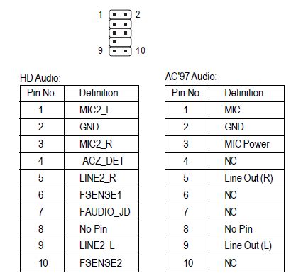 How to connect my front audio panel? - Super User