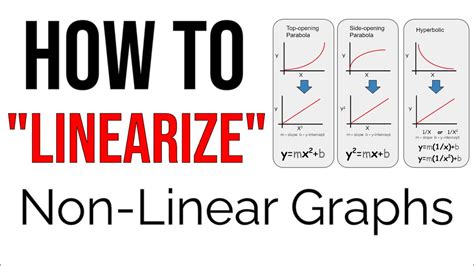 How to "Linearize" a Non-Linear Graph - YouTube