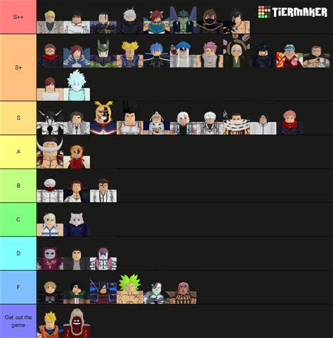 Anime Adventures All Mythic And Secret Units UPD 6.5.0 Tier List (Community Rankings) - TierMaker