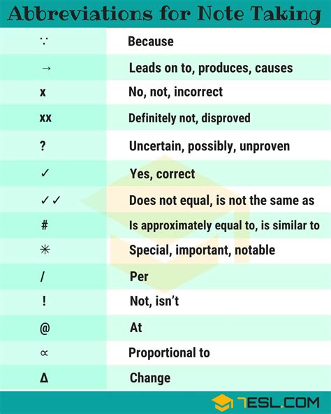 150+ Useful Symbols and Abbreviations For Note Taking • 7ESL | Note taking, Physics and ...