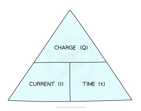 Edexcel IGCSE Physics 复习笔记 2.1.1 Charge & Current-翰林国际教育