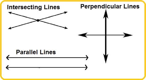 Angles and Triangles