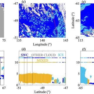 (a) Supercooled water clouds (SWC) occurrence frequency among cloudy ...