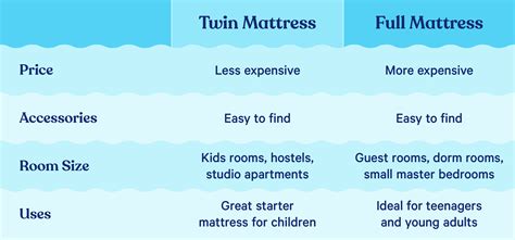 Twin vs. Full: Mattress Size and Comparison Guide - Casper Blog