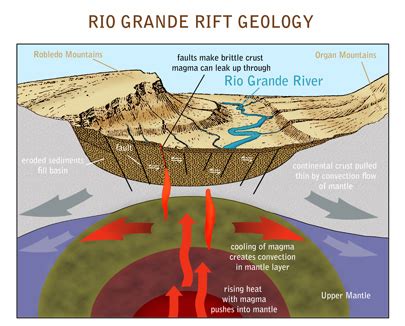 The Rio Grande Rift | AncienTrails