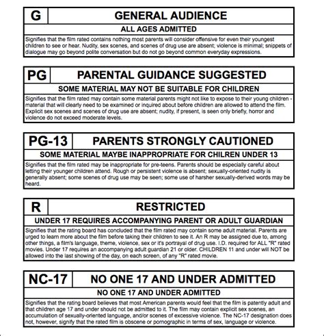 Ratings Policies | Picture Show Entertainment | Movie Theater