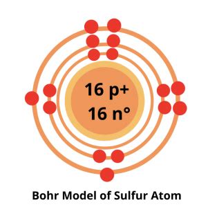 Sulfur Bohr Model — Diagram, Steps to Draw - Techiescientist