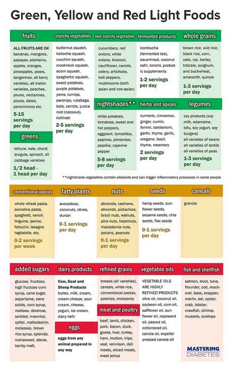 Type 1 Diabetes: Facts and Diet Guidelines