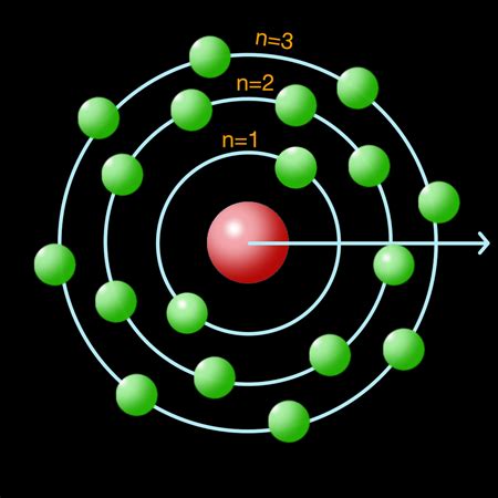 Niels Bohr Atomic Theory