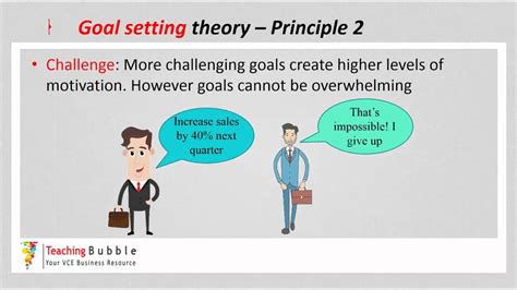 Goal Setting Theory of Motivation - ZoieminDuncan