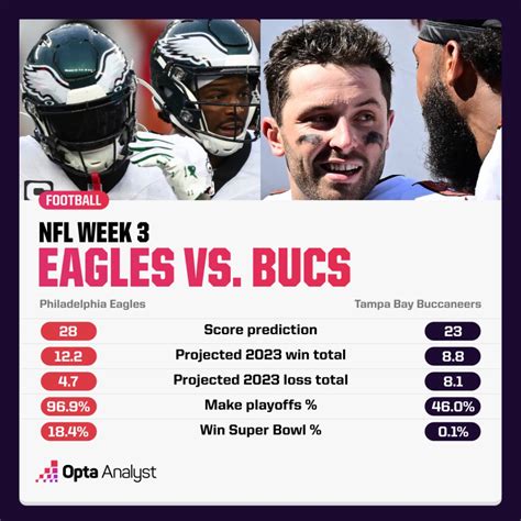 Eagles vs Buccaneers Prediction