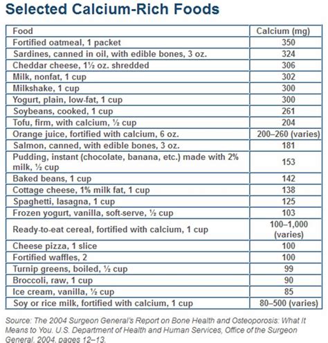 Calcium is the Most Important Nutritional Building Block in our Body | Metro MediSpa