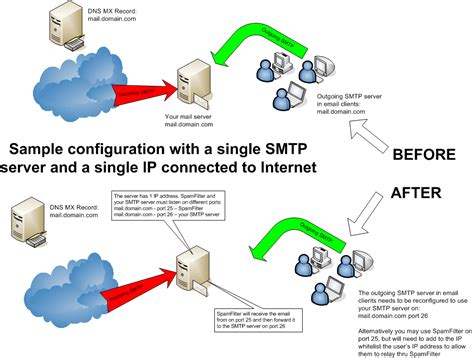 SPAM Filter ISP - anti spam server for mail gateways by LogSat Software