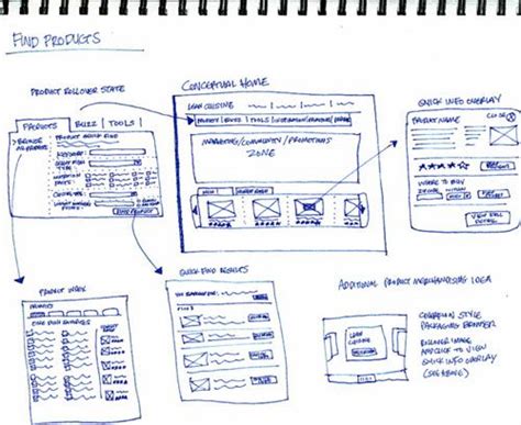 25 Examples of Wireframes and Mockups Sketches | Inspirationfeed ...