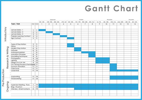 Download Project Management Gantt chart Templates for Excel - Microsoft Project Management ...