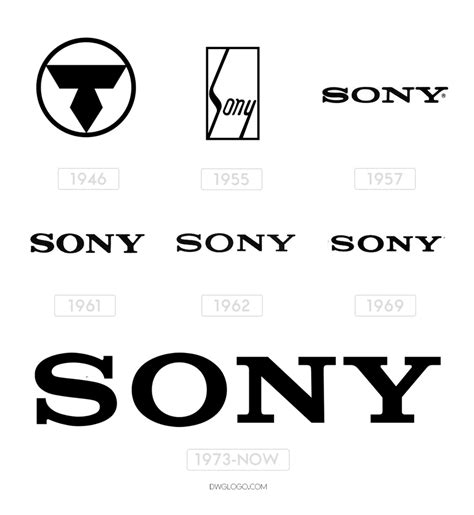 The History, Evolution & Meaning Behind Sony logo