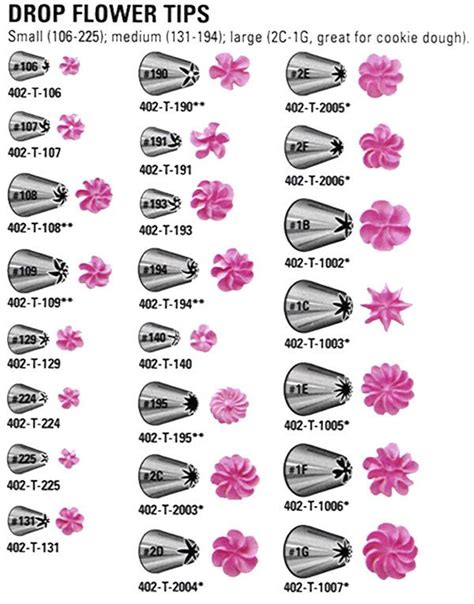 ateco piping chart - Google Search | Cake decorating piping, Cake decorating frosting, Cake ...