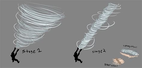 Wind Elemental Crackling Lance MTX concept : r/pathofexile