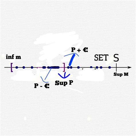 MatheMedium: BOLZANO-WEIERSTRASS THEOREM FOR SETS | REAL ANALYSIS