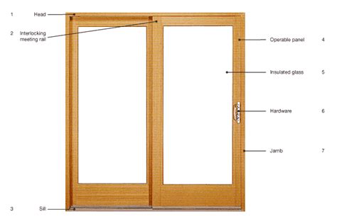 Parts of a Sliding Door