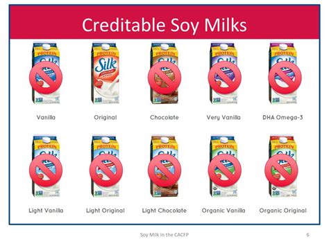 PPT - Soy Milk in the CACFP PowerPoint Presentation, free download - ID:1990188