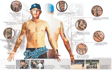 Julio Urías reveals the origin and meaning of his tattoos - Archyde