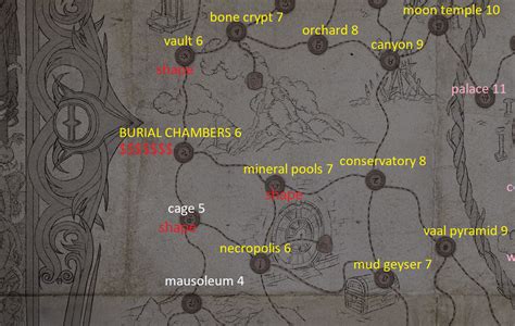 Poe Shaping Guide : Path Of Exile 3 8 Atlas Strategy Best Maps To Shape Elder In Blight Youtube ...