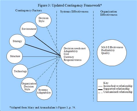 😊 Contingency factors in planning. What Are Contingency Factors?. 2019-01-07