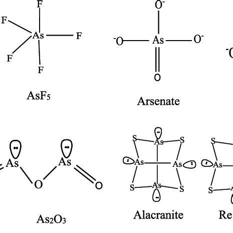 Common inorganic arsenic compounds. | Download Scientific Diagram