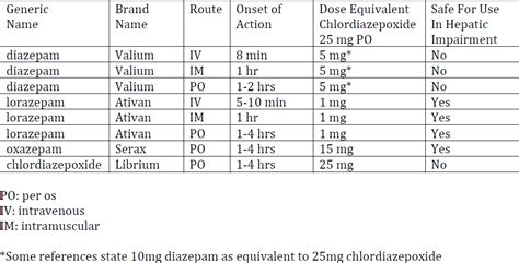 Alcohol withdrawal - The Clinical Advisor