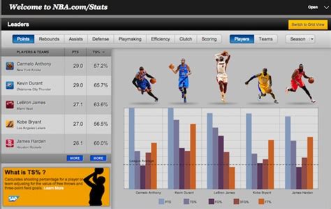 Show and tell with the NBA's new advanced stats tool - Sports Illustrated