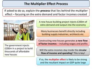 The Multiplier effect explained | PPT