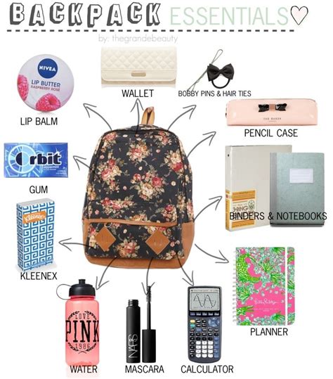 the contents of a backpack are shown in this graphic above it is an ...