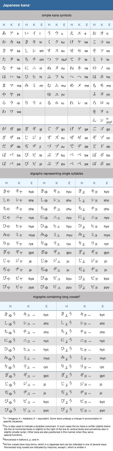 Kana | Japanese Writing System, Hiragana & Katakana | Britannica