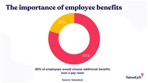 What Benefits Can Help You Attract and Retain Employees?