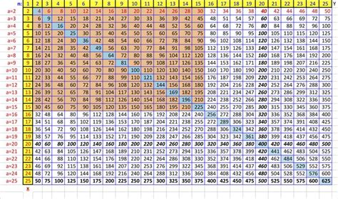 32 times tables multiplication - pikolbuy