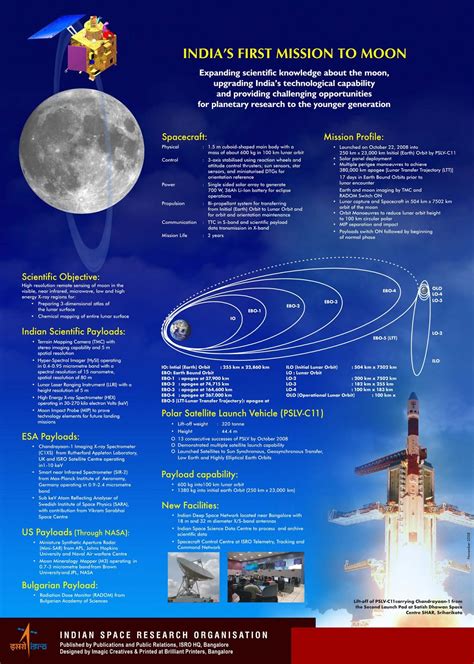 KnowCrazy.com: Chandrayaan 1: India's First Mission to Moon