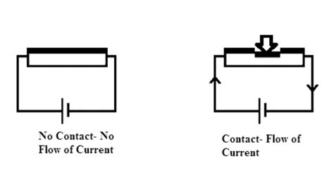 Touch Sensor Types and Applications