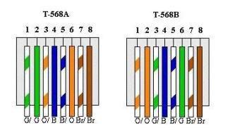 Ethernet Wiring Diagram T568a