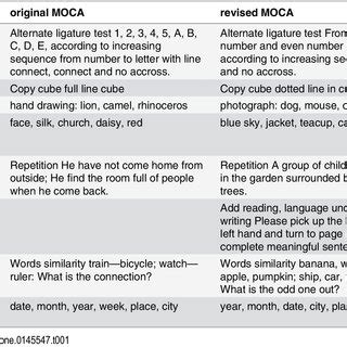 Comparison revised MOCA with original MOCA. | Download Table