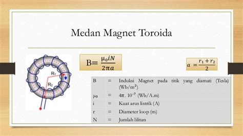 Medan magnet