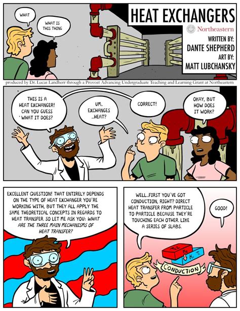 Science Comic: Heat Exchangers – Science The World